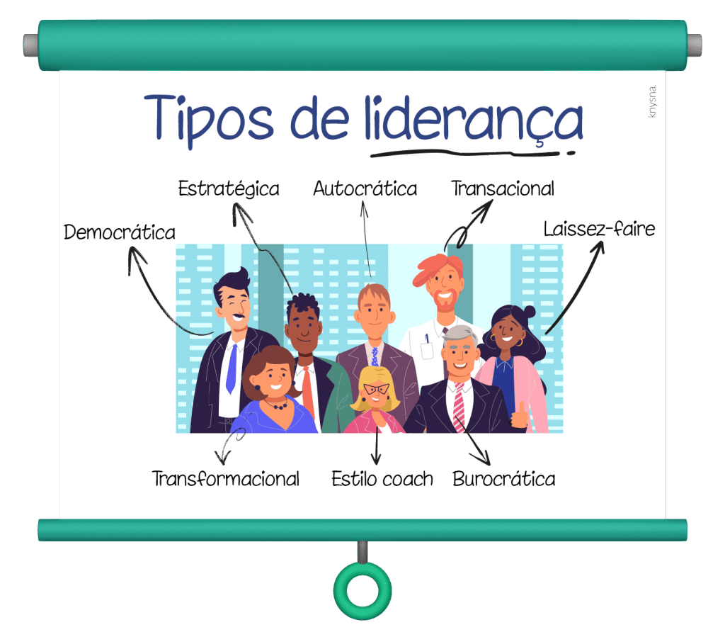 Guia 2024: O Que É Liderança, Tipos E Como Formar Bons Líderes – RJRG