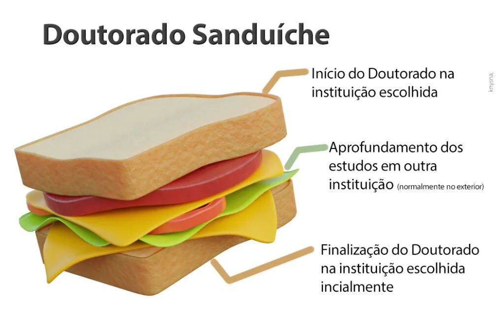 doutorado-sanduiche
