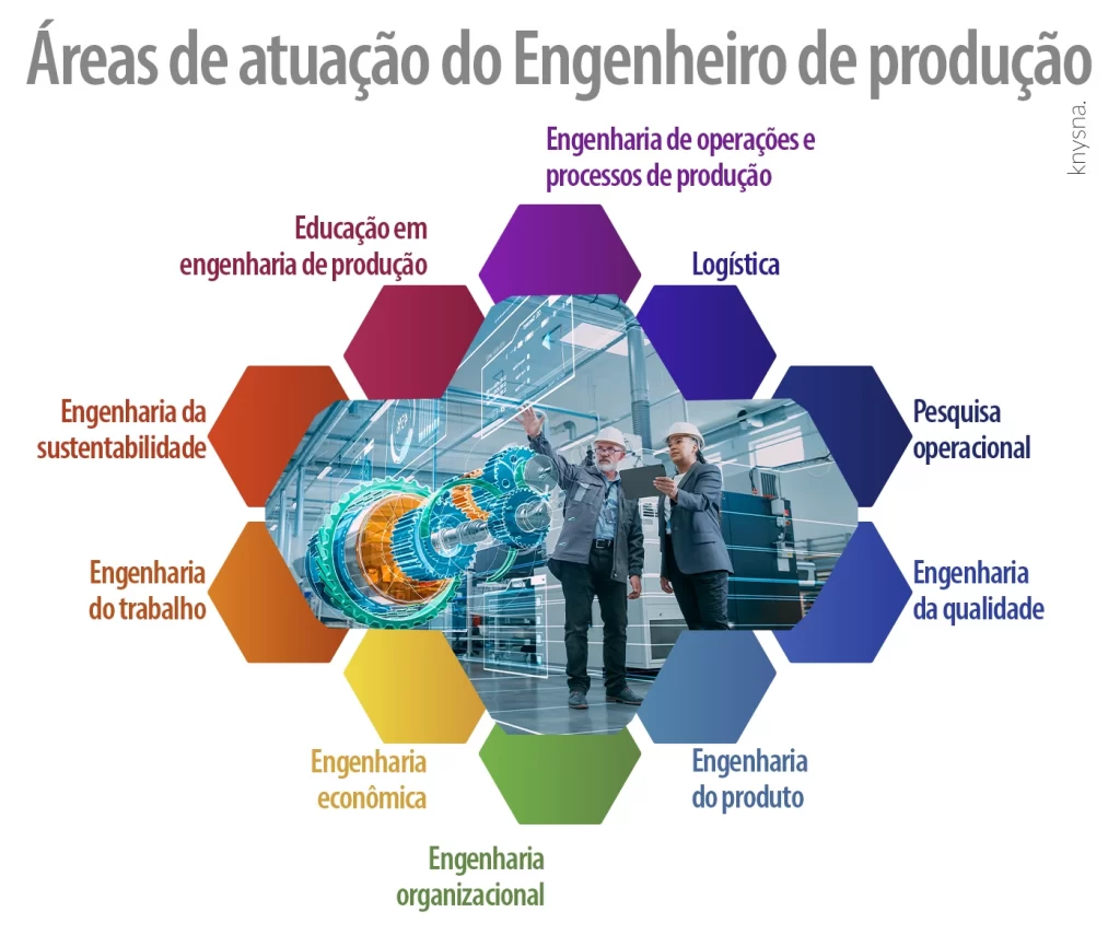 Eletricidade / tecnologia mecânica, Engenheiro / Fabricação