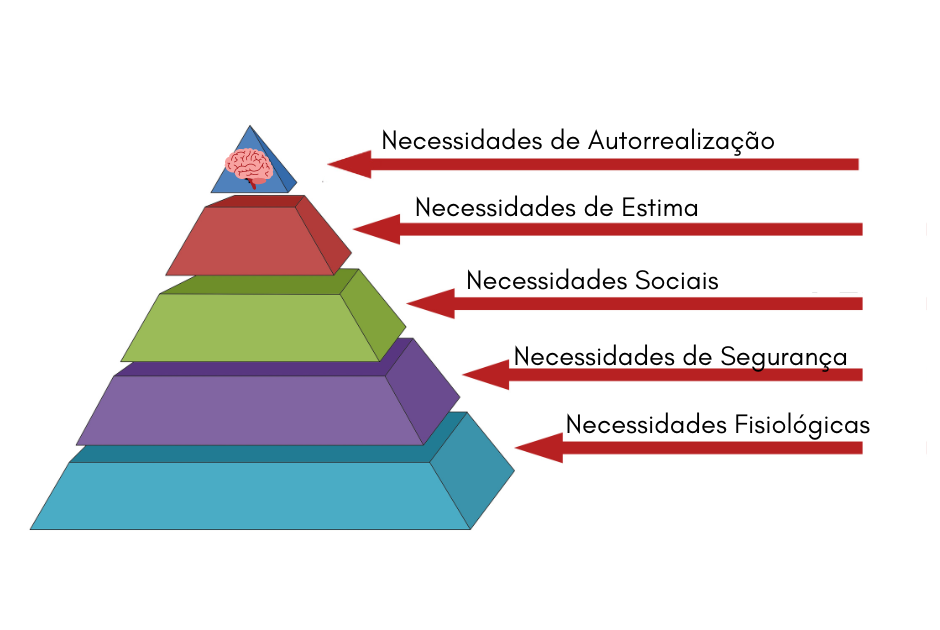 Teoria-de-Maslow-para-elucidar-como-pedir-aumento-de-salario